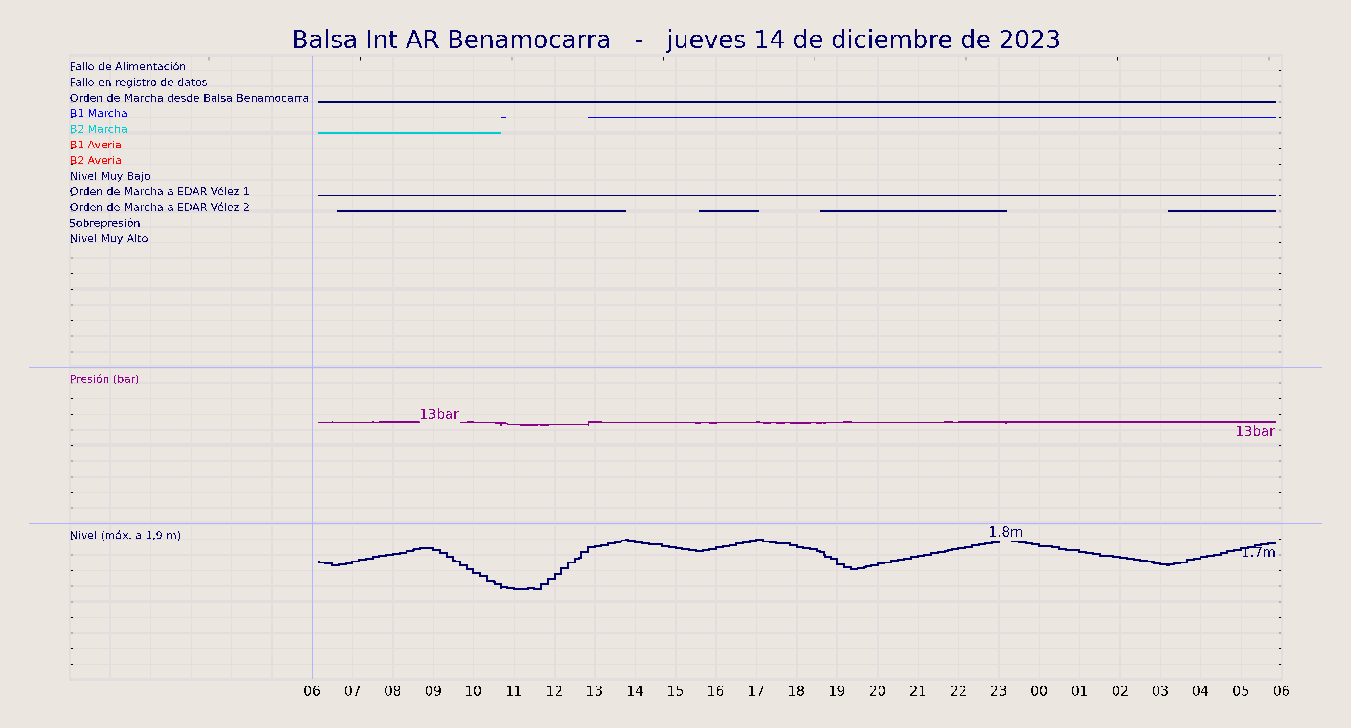 ../../imagenes/vid/2023/Balsa Int AR Benamocarra/2023-12-14 Balsa Int AR Benamocarra.png